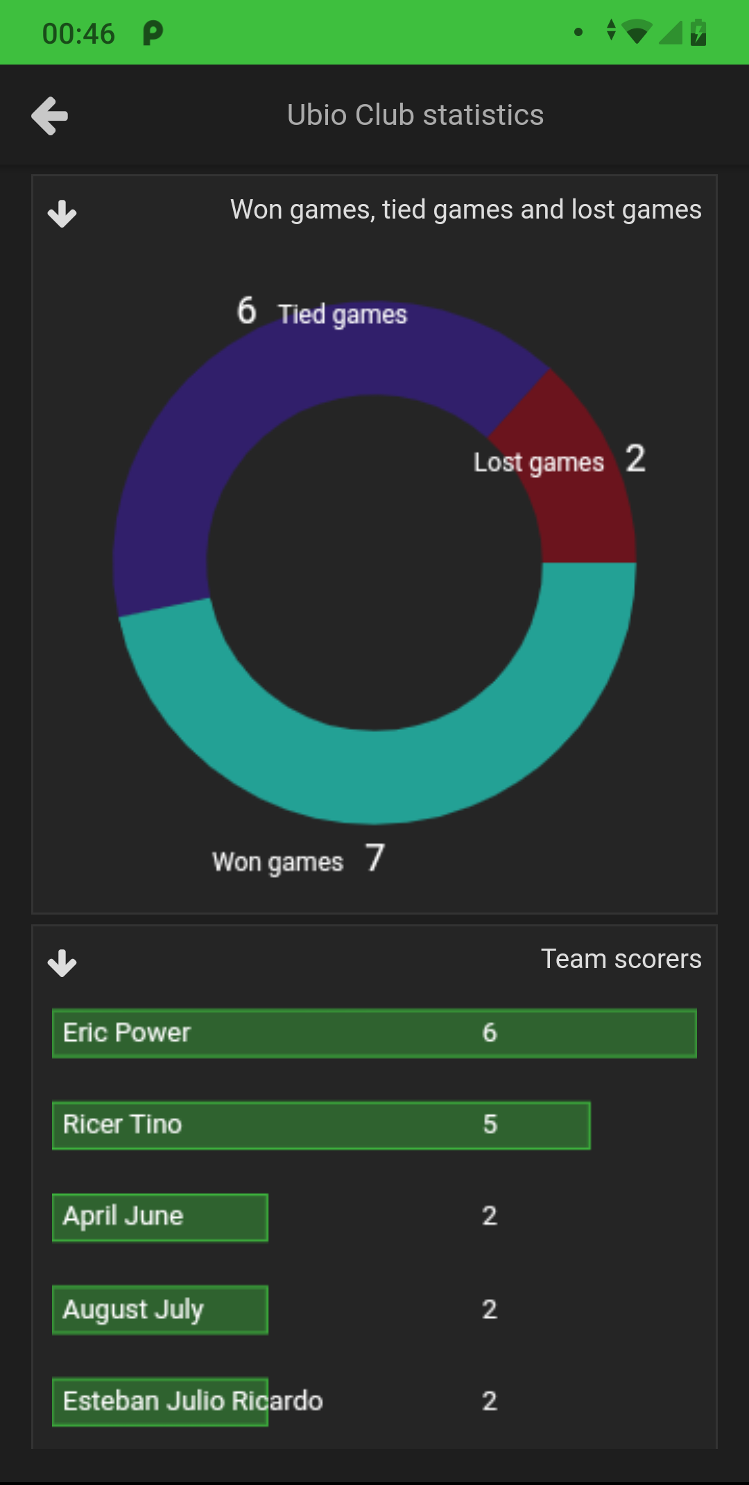 My team statistics charts